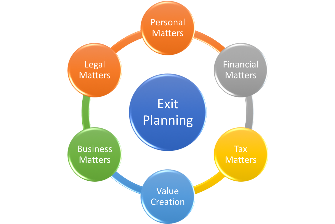 Business Exit Planning Process